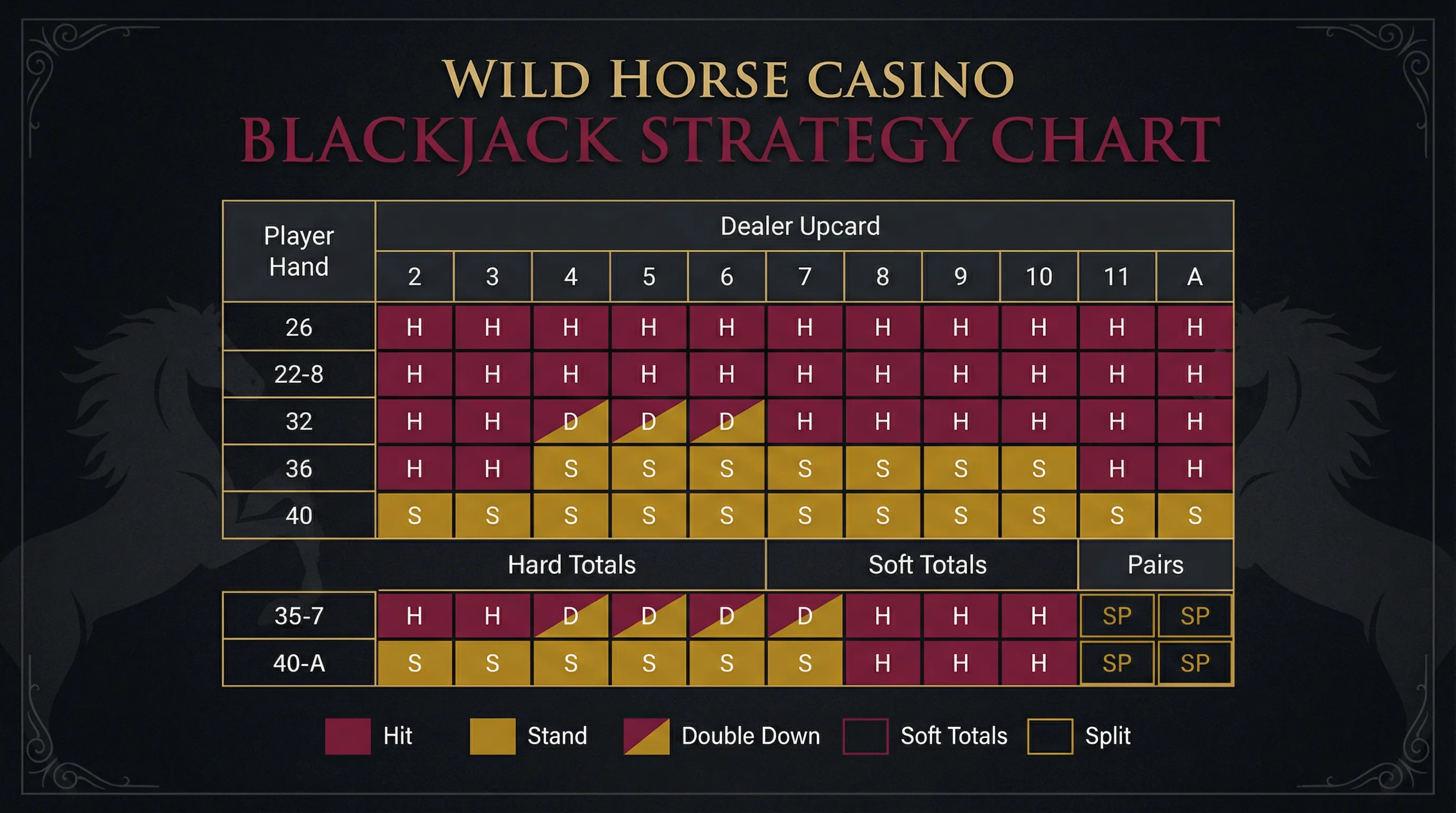 Tabela de estratégia básica de blackjack